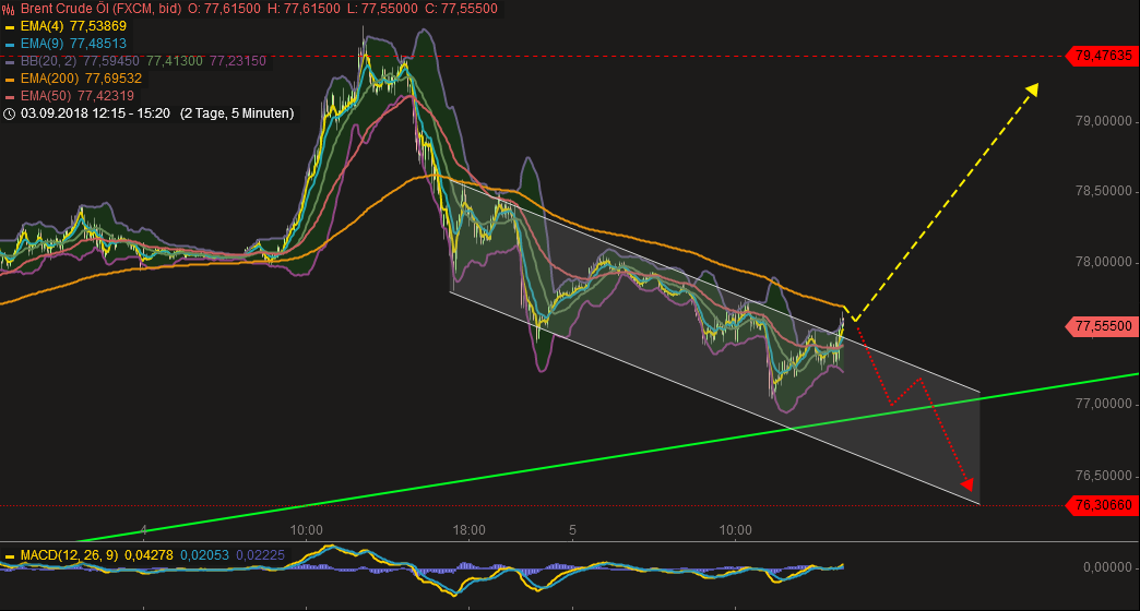 2018 QV-GDAXi-DJ-GOLD-EURUSD-JPY 1072745