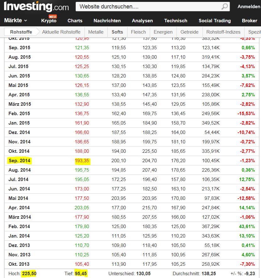 Kaffee long wird interessant 1072763