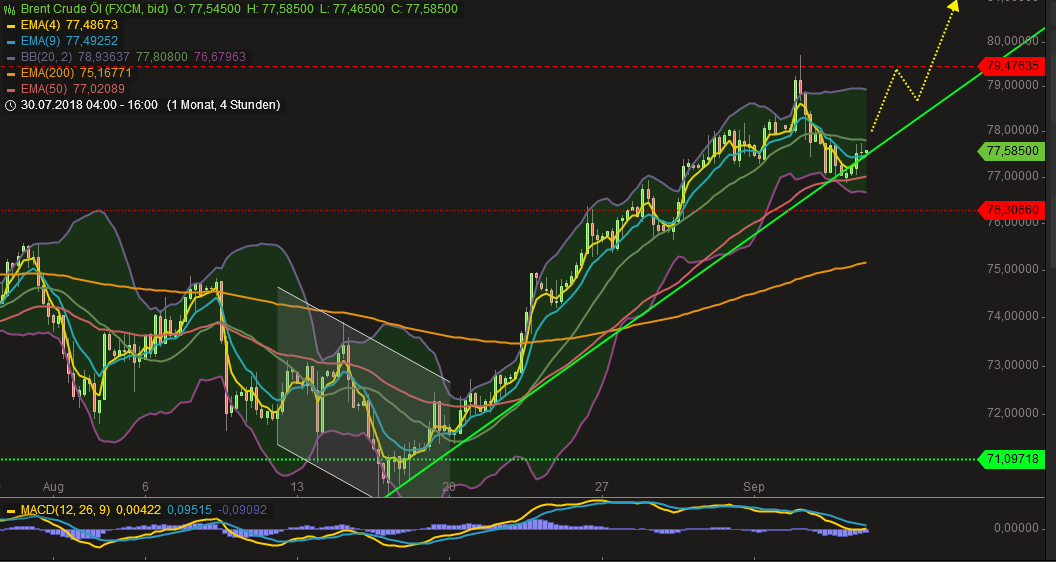 2018 QV-GDAXi-DJ-GOLD-EURUSD-JPY 1072953