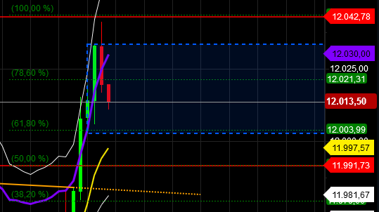 2018 QV-GDAXi-DJ-GOLD-EURUSD-JPY 1073462