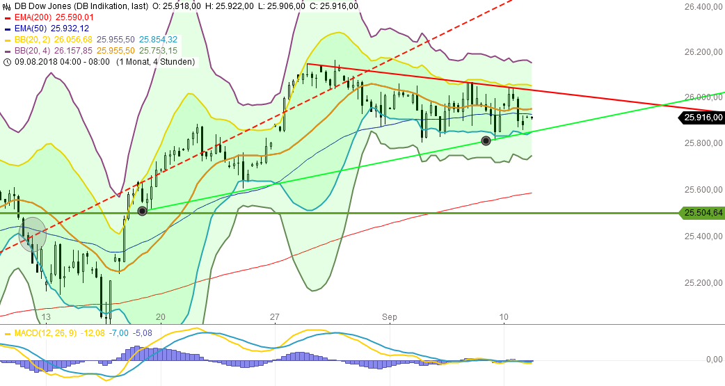 2018 QV-GDAXi-DJ-GOLD-EURUSD-JPY 1073579