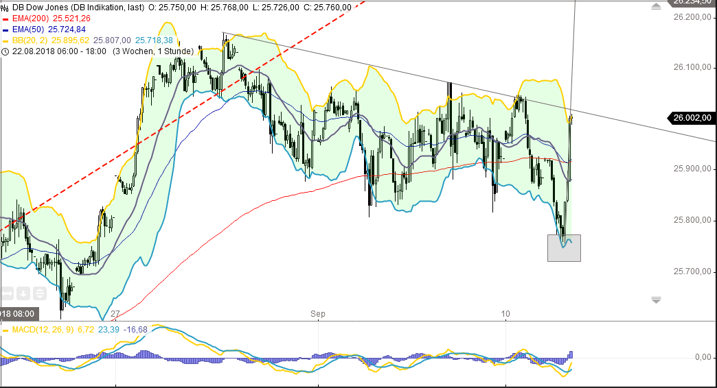 2018 QV-GDAXi-DJ-GOLD-EURUSD-JPY 1073681