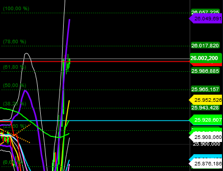 2018 QV-GDAXi-DJ-GOLD-EURUSD-JPY 1073683
