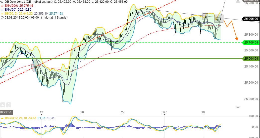 2018 QV-GDAXi-DJ-GOLD-EURUSD-JPY 1073777