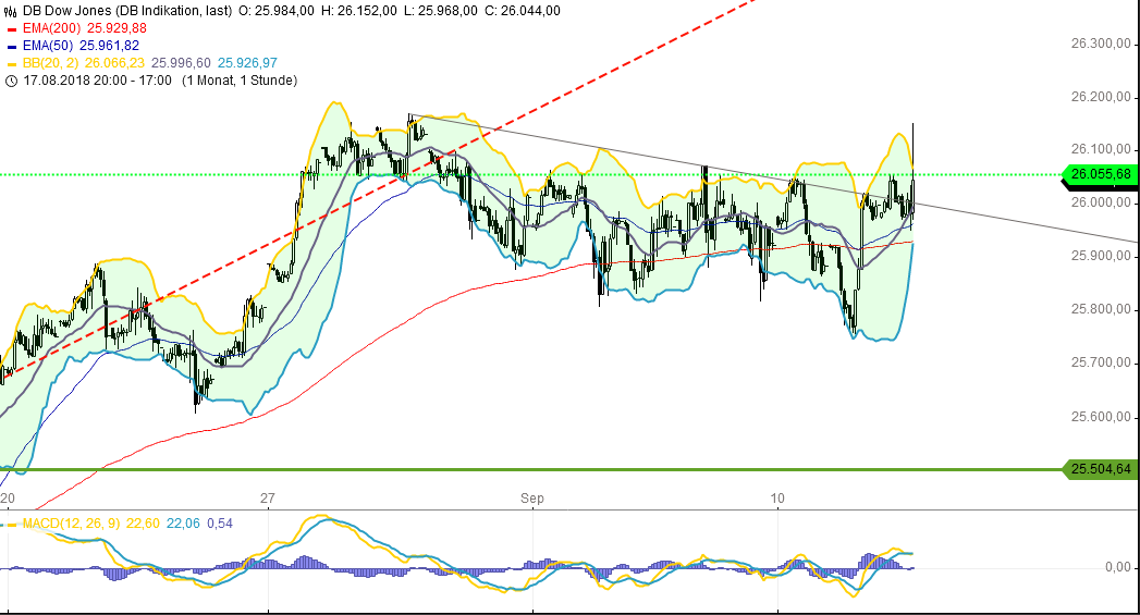 2018 QV-GDAXi-DJ-GOLD-EURUSD-JPY 1073847