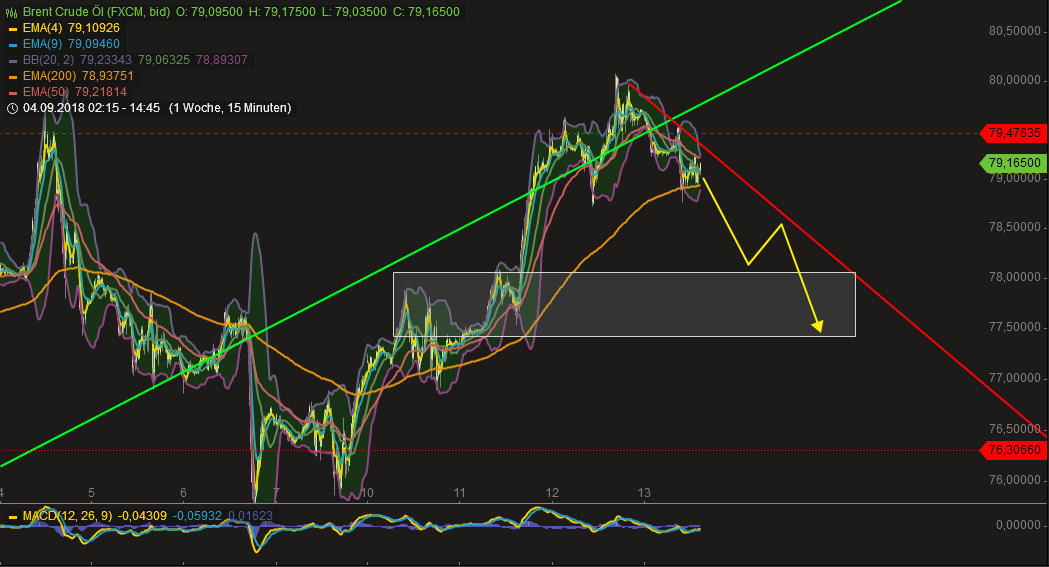 2018 QV-GDAXi-DJ-GOLD-EURUSD-JPY 1074006