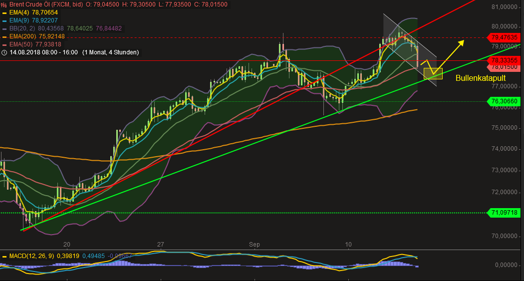 2018 QV-GDAXi-DJ-GOLD-EURUSD-JPY 1074051