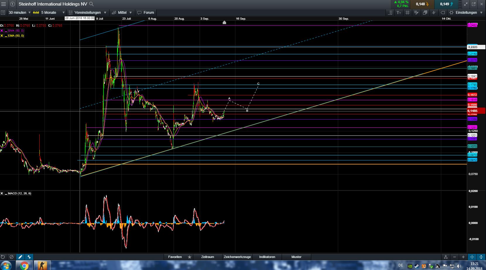Steinhoff International Holdings N.V. 1074186