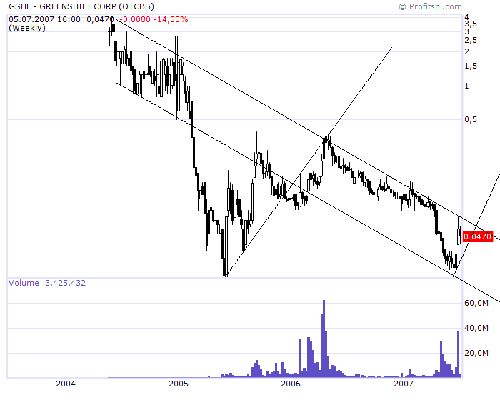 5000%mit Wasser, Alternativtreibstoffe u.a.. 107456
