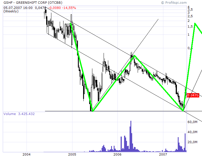 5000%mit Wasser, Alternativtreibstoffe u.a.. 107457