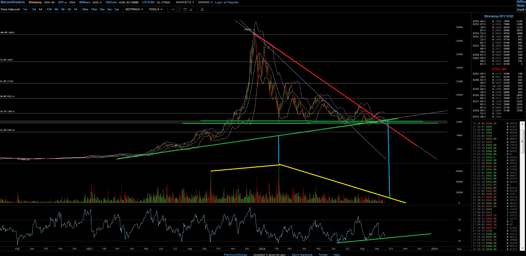 Bitcoins der nächste Monsterhype steht bevor! 1074742