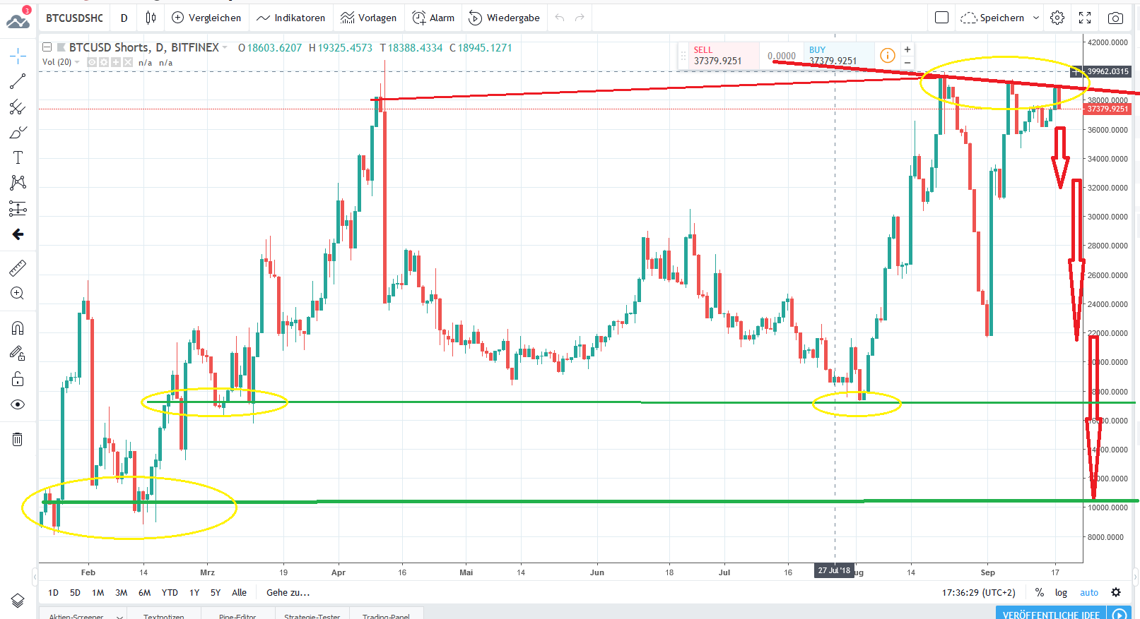 Bitcoins der nächste Monsterhype steht bevor! 1074746