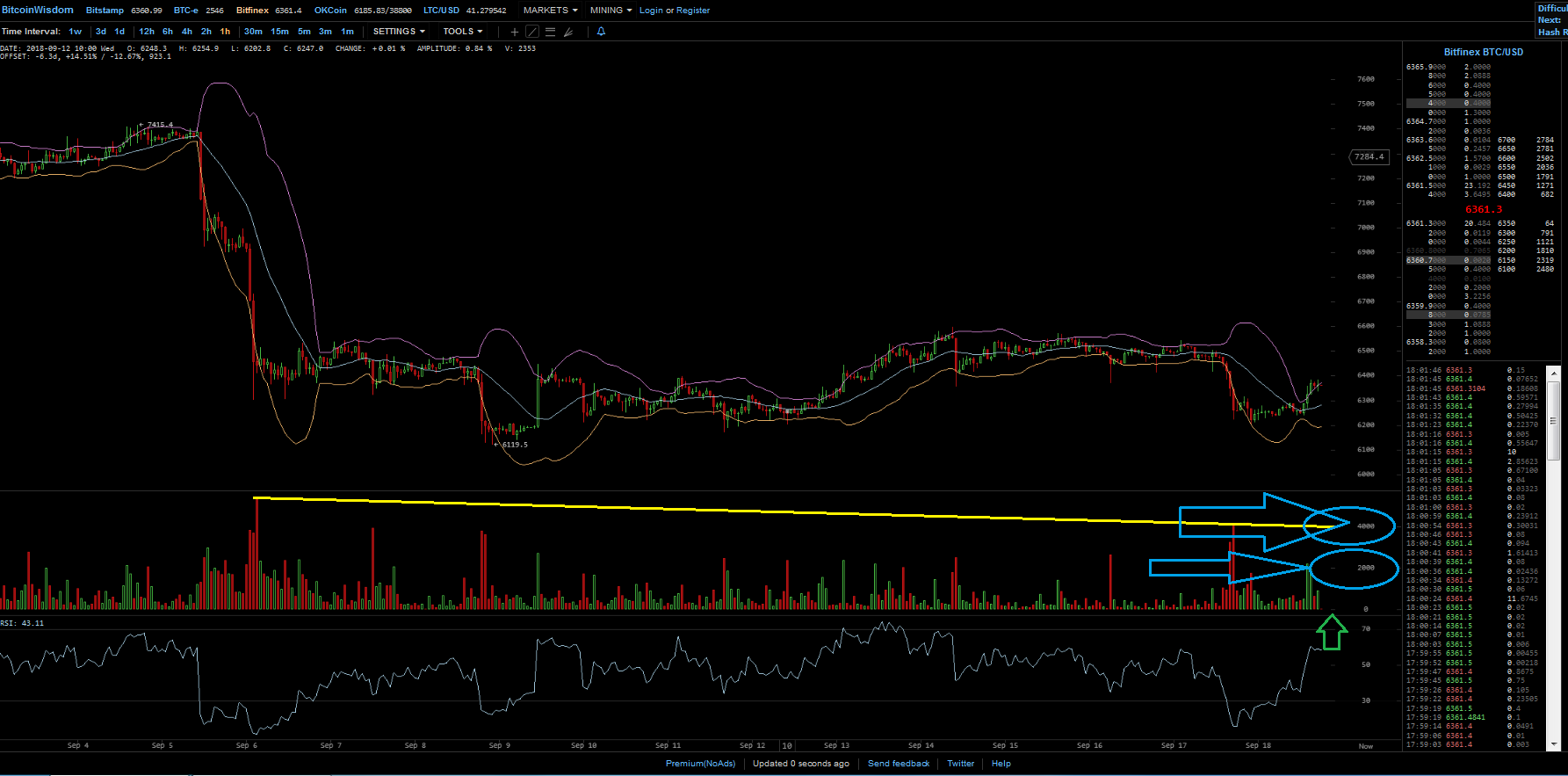 Bitcoins der nächste Monsterhype steht bevor! 1074749