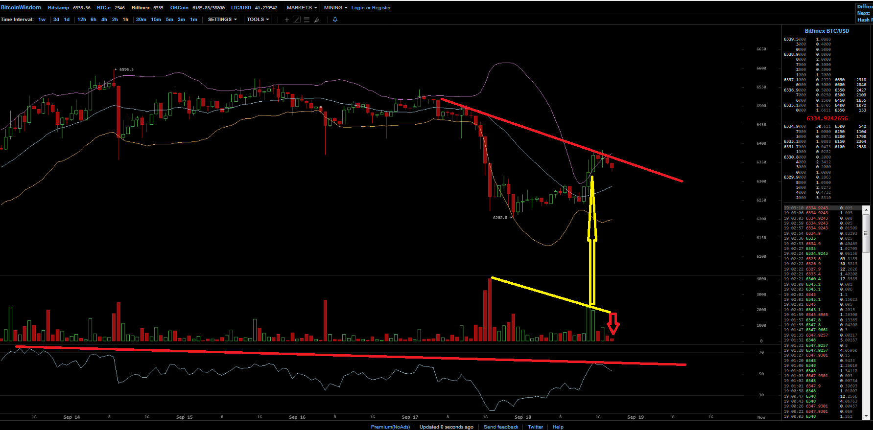 Bitcoins der nächste Monsterhype steht bevor! 1074760