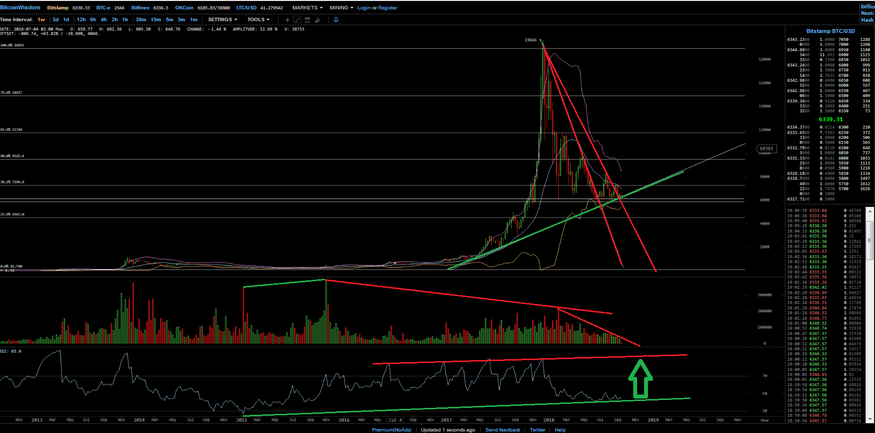 Bitcoins der nächste Monsterhype steht bevor! 1074761