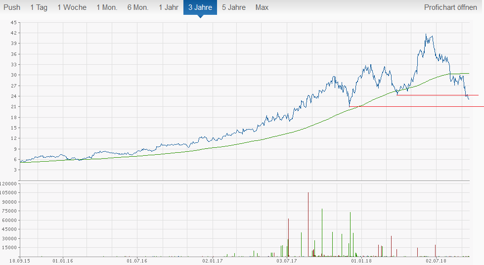 China Lodging Group 1075130