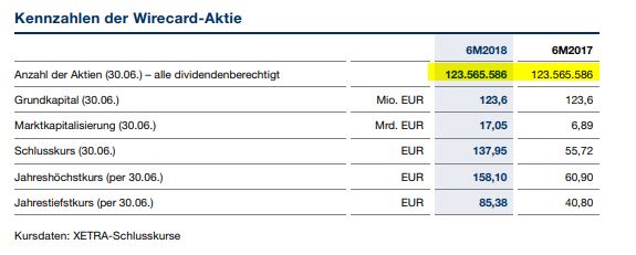 Wirecard 2014 - 2025 1075629