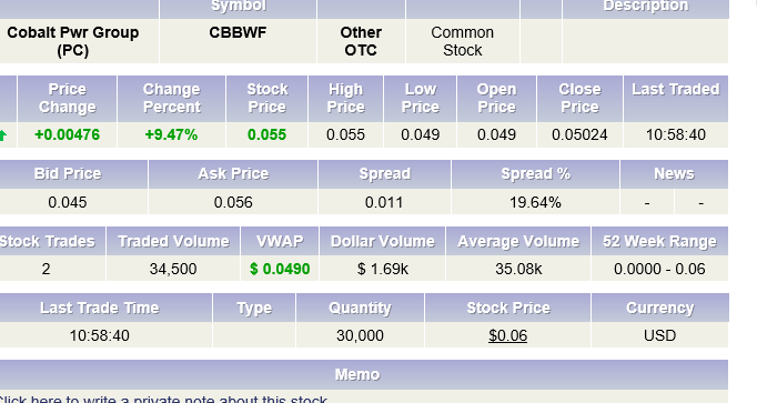 Cobalt und Silber 1075804