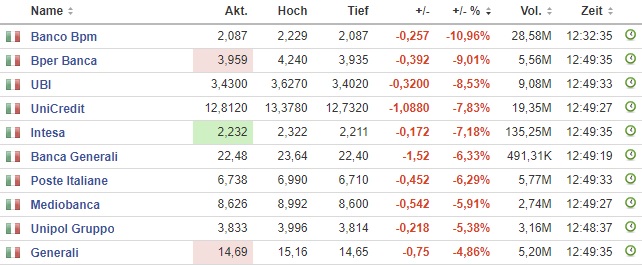 Der Crash (Original bei Geldmaschine123) 1076277