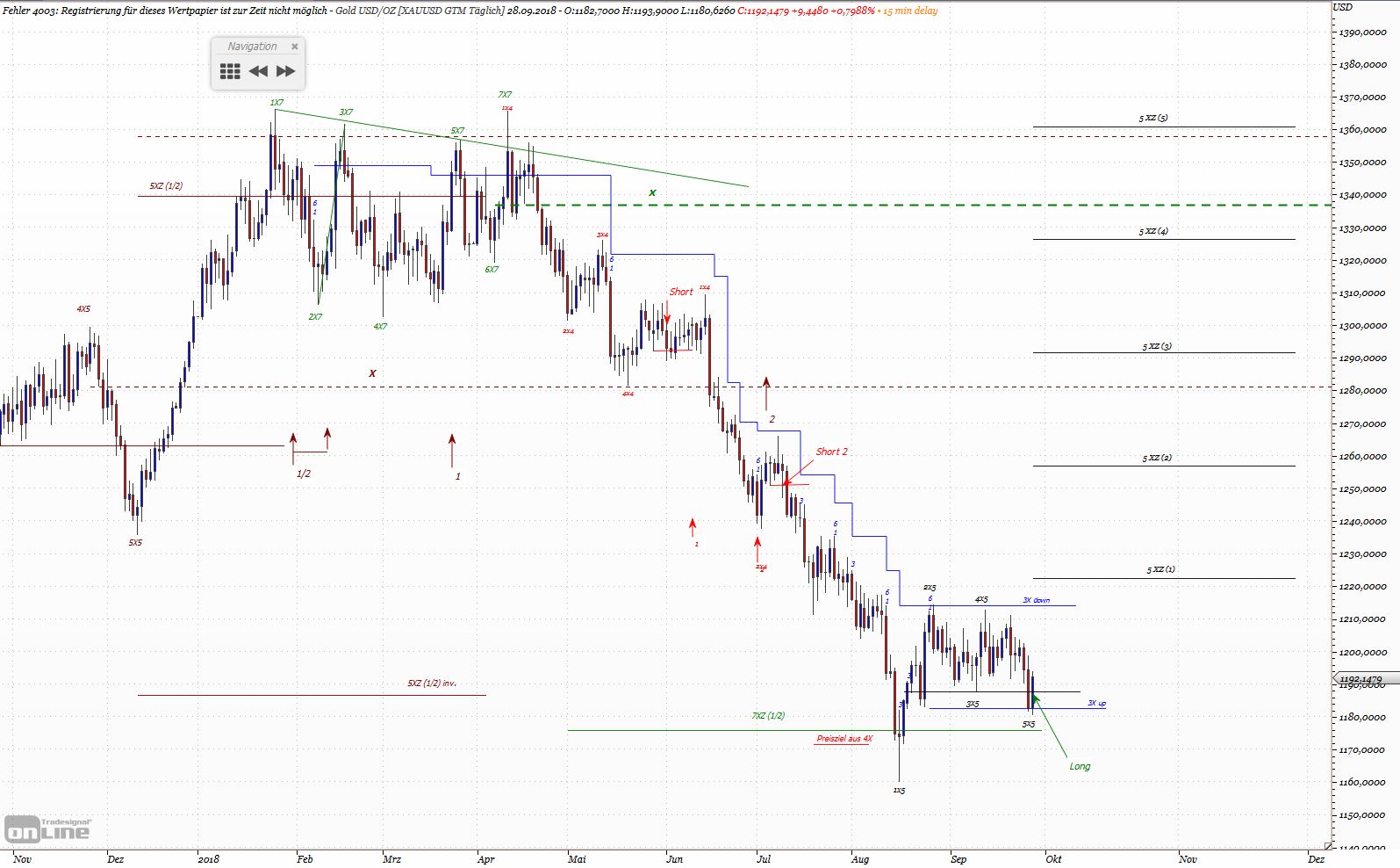 Gold und weitere interessante Anlagemöglichkeiten. 1076363
