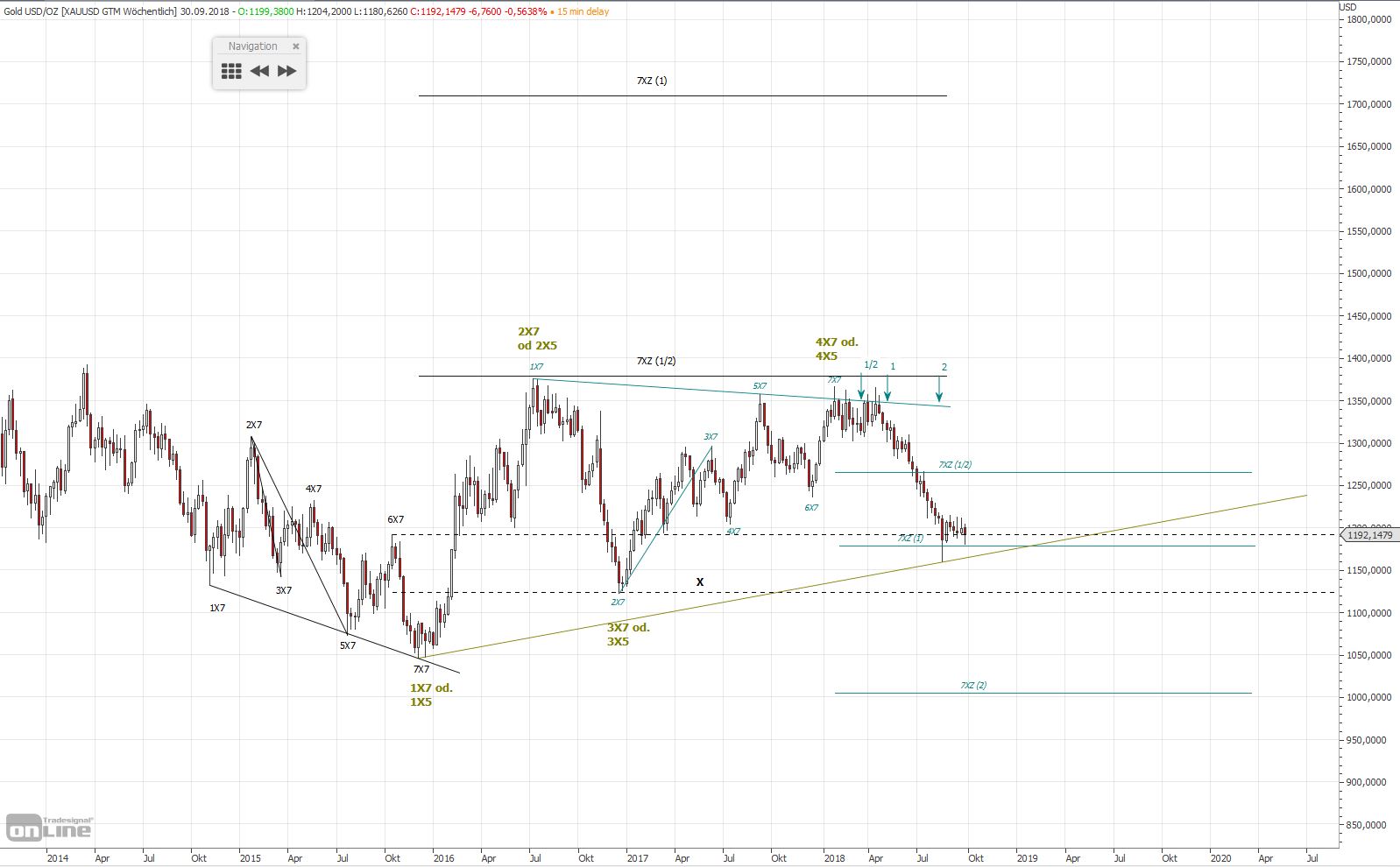 Gold und weitere interessante Anlagemöglichkeiten. 1076449