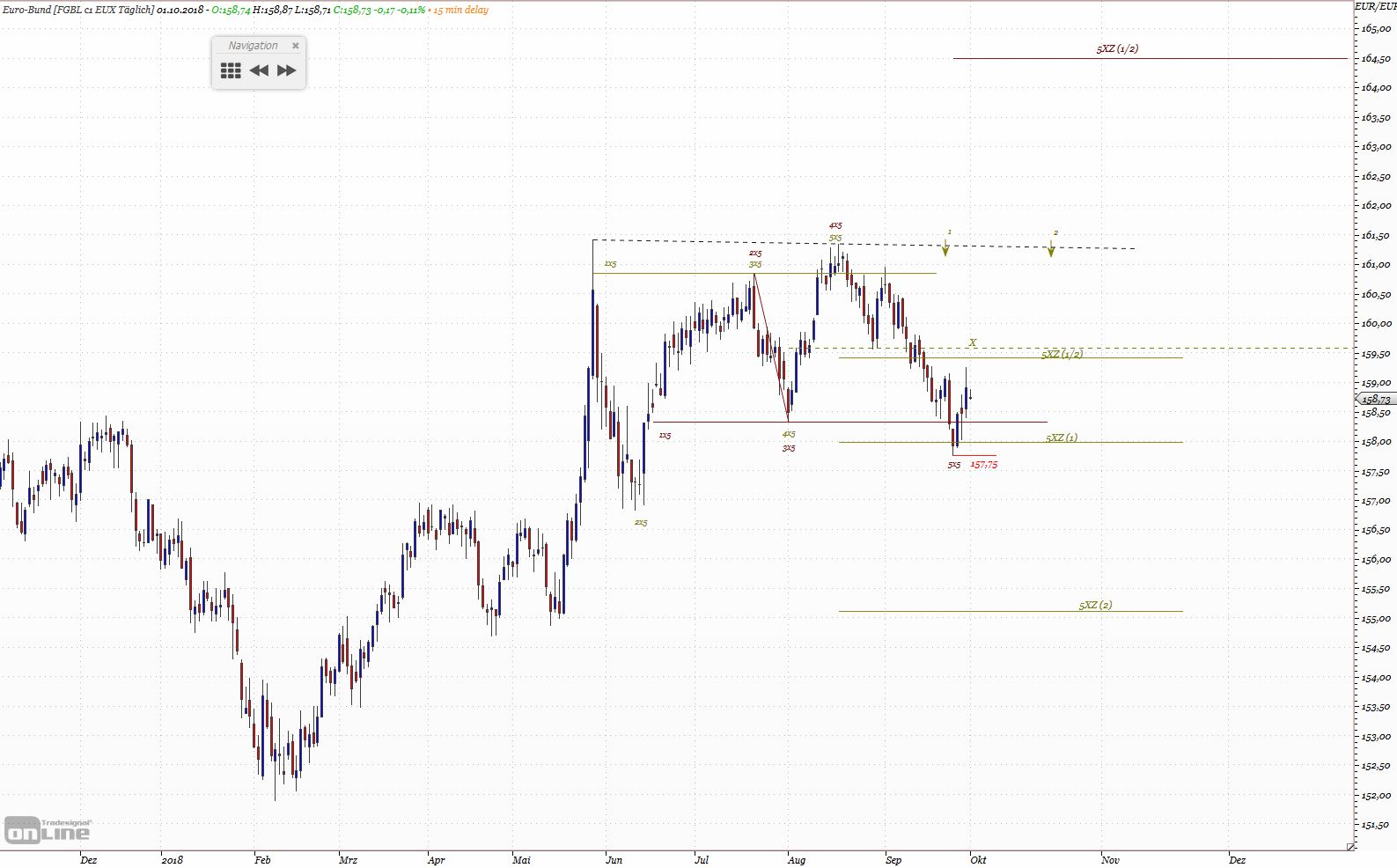 Gold und weitere interessante Anlagemöglichkeiten. 1076529