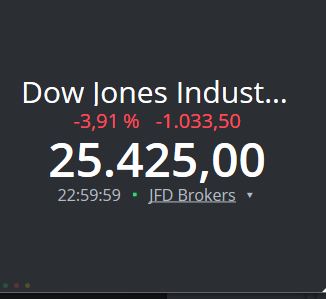 2018 QV-GDAXi-DJ-GOLD-EURUSD-JPY 1077813