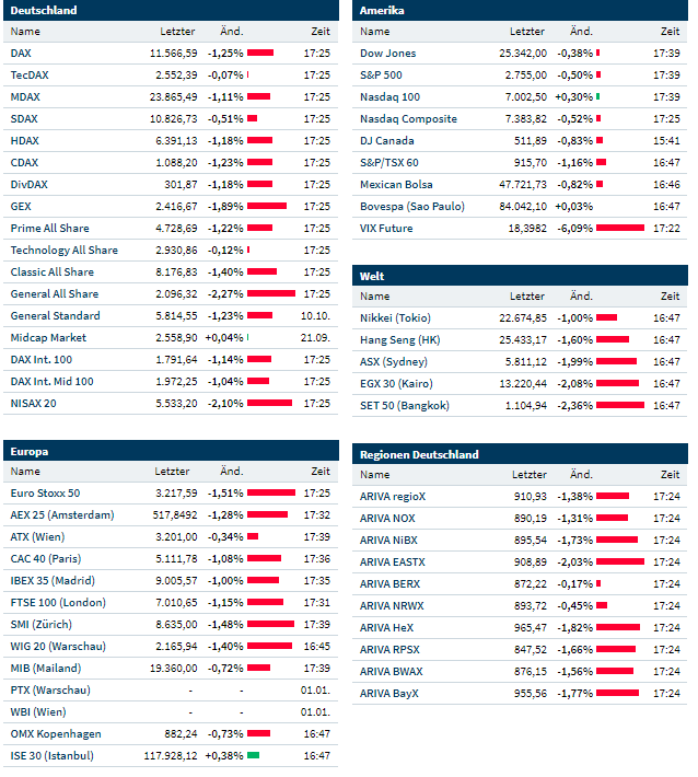 Die Perle im Tec DAX 1077962