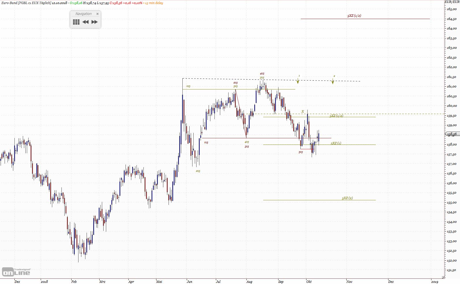 Gold und weitere interessante Anlagemöglichkeiten. 1078263