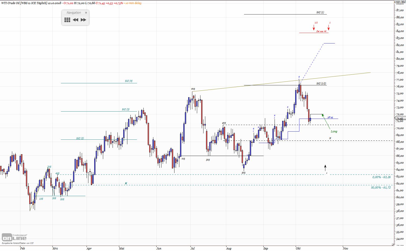 Gold und weitere interessante Anlagemöglichkeiten. 1078266