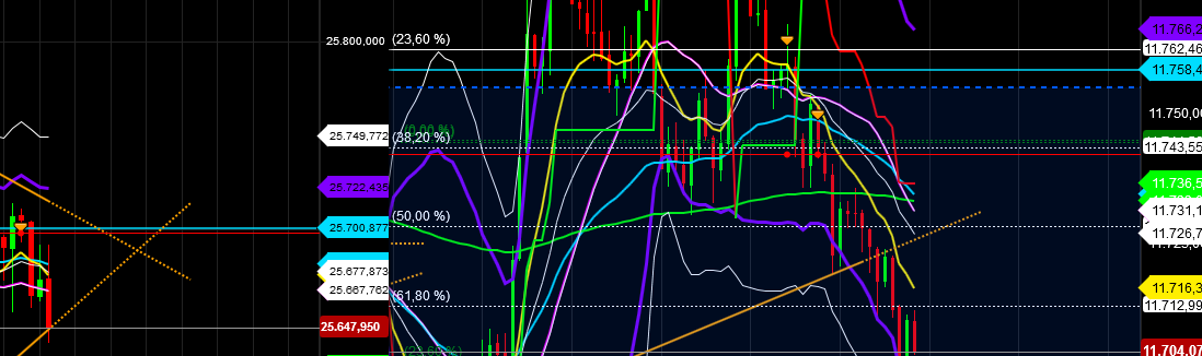2018 QV-GDAXi-DJ-GOLD-EURUSD-JPY 1078868