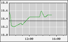 3S - Swiss Solar Systems 107929