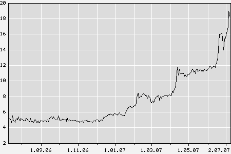 3S - Swiss Solar Systems 107932