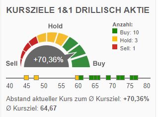 Drillisch AG 1080013