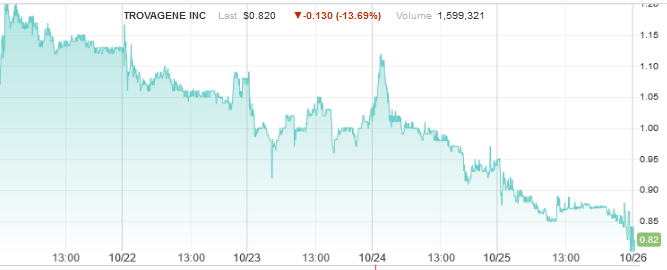 Pipeline von Trovagene sollte man beobachten! 1080016