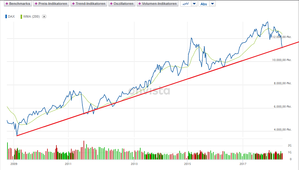 Cegedim (WKN:895036) 1080090