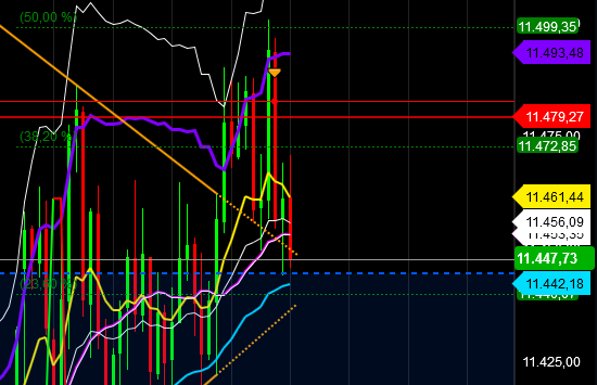2018 QV-GDAXi-DJ-GOLD-EURUSD-JPY 1080892