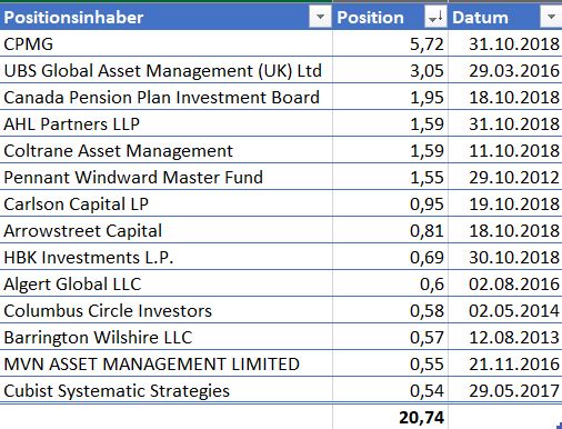 Aixtron- und die Banken stufen fröhlich auf kaufen 1081139