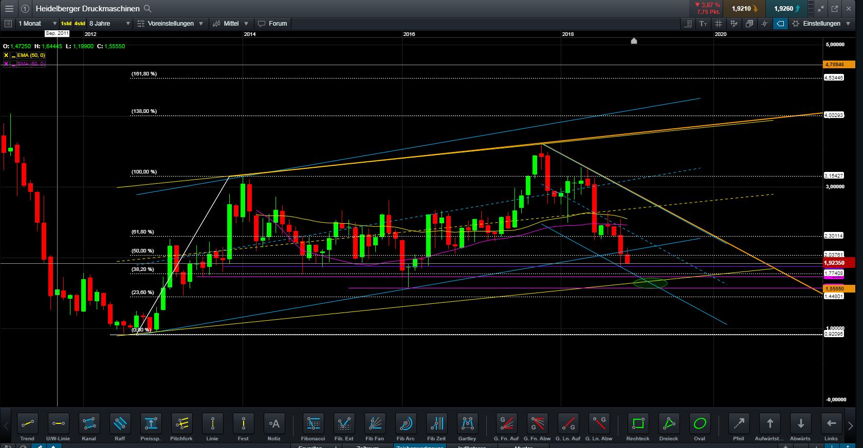 Heidelberger Druck will Gas geben.. 1081997