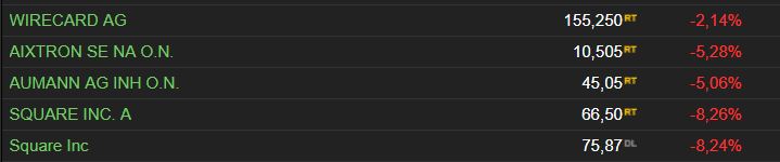 Aixtron- und die Banken stufen fröhlich auf kaufen 1082059