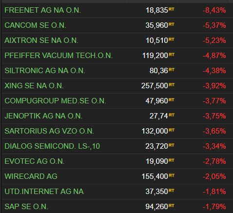 Aixtron- und die Banken stufen fröhlich auf kaufen 1082060