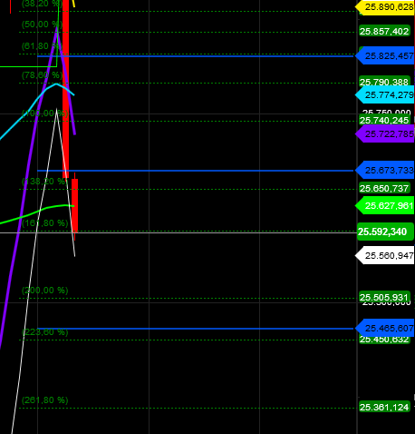 2018 QV-GDAXi-DJ-GOLD-EURUSD-JPY 1082556