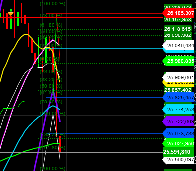 2018 QV-GDAXi-DJ-GOLD-EURUSD-JPY 1082558