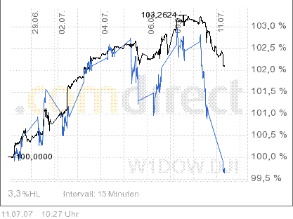 ▶ TTT-Team: Mittwoch, 11.07.2007 108265
