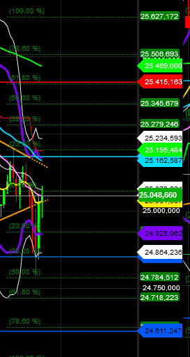 2018 QV-GDAXi-DJ-GOLD-EURUSD-JPY 1083079
