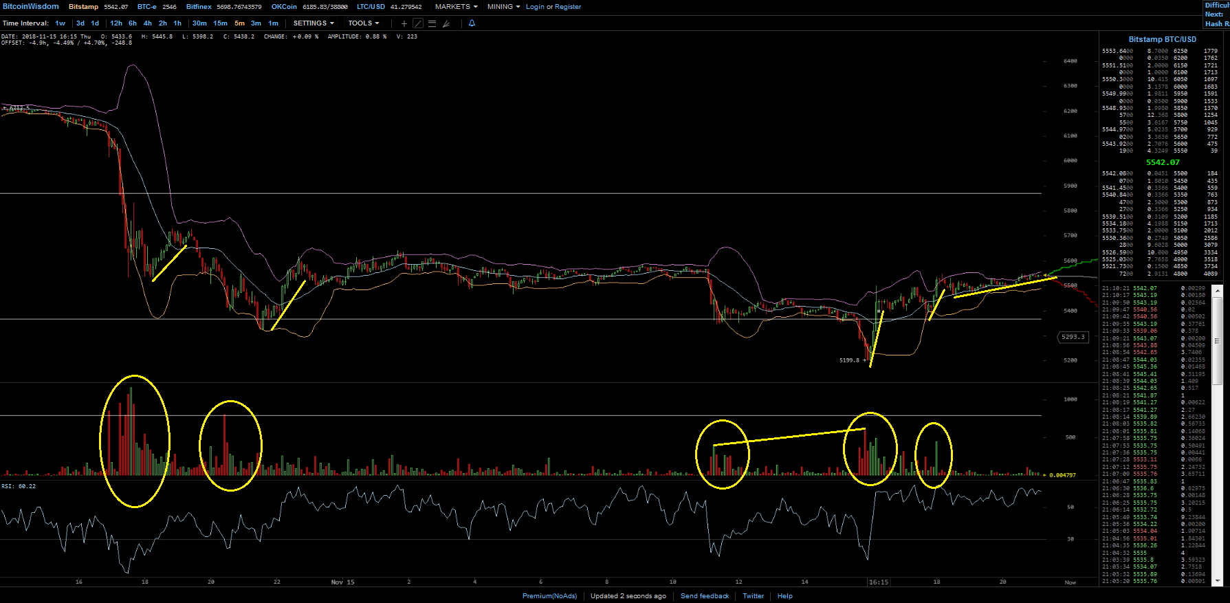 Bitcoins der nächste Monsterhype steht bevor! 1083098