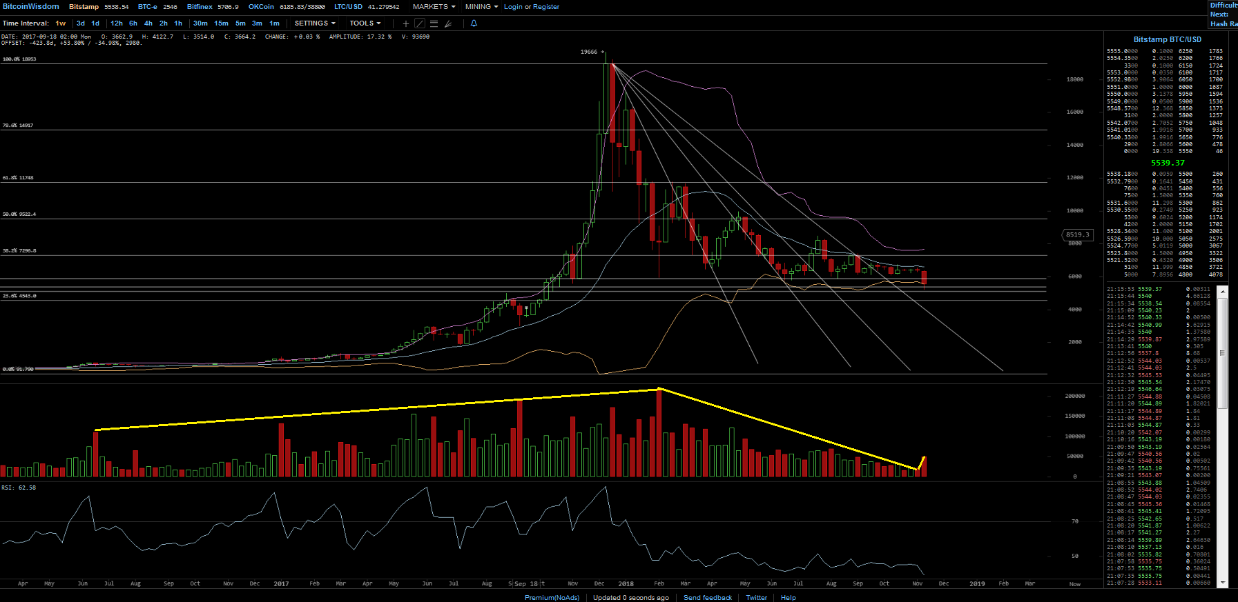 Bitcoins der nächste Monsterhype steht bevor! 1083099