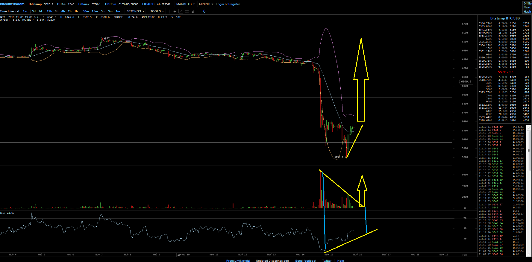 Bitcoins der nächste Monsterhype steht bevor! 1083101