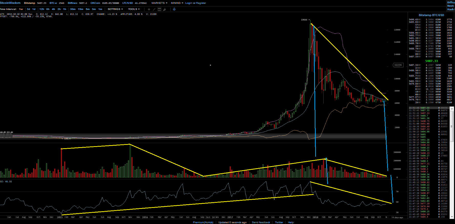 Bitcoins der nächste Monsterhype steht bevor! 1083113