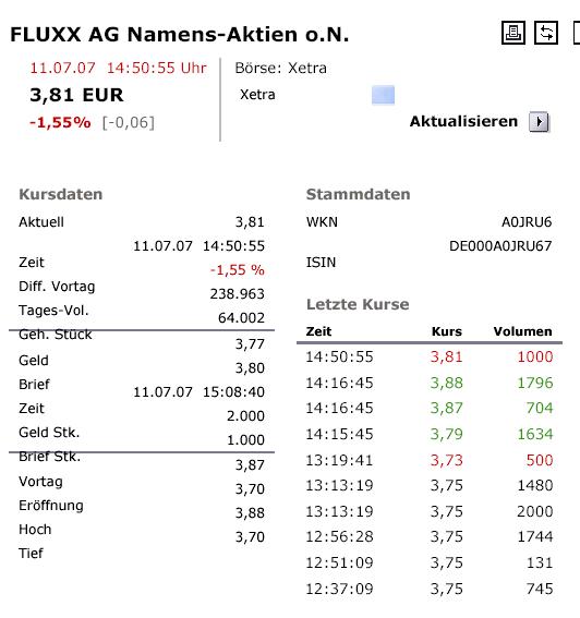 Auch Fluxx wird sein Recht bekommen 108321